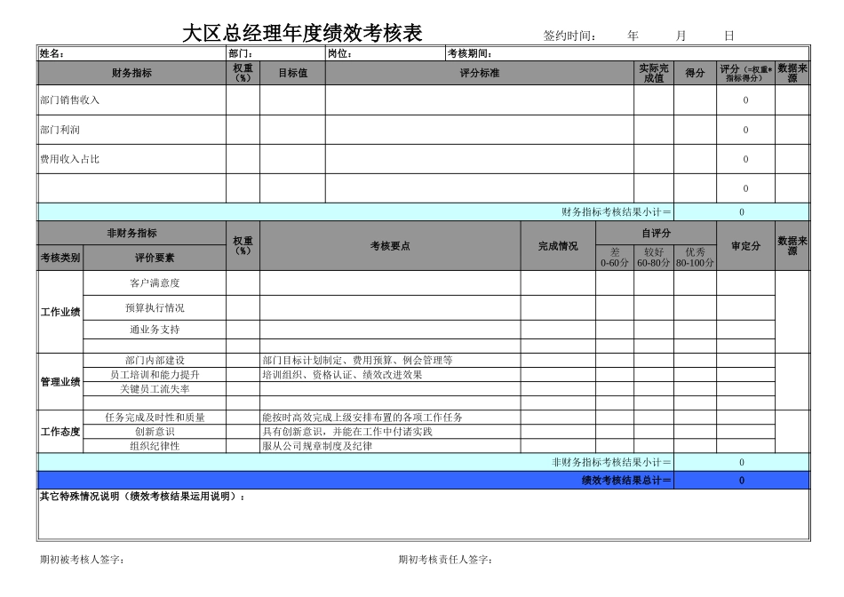 用友绩效考核表示意1026（除副总裁外）.xls_第1页