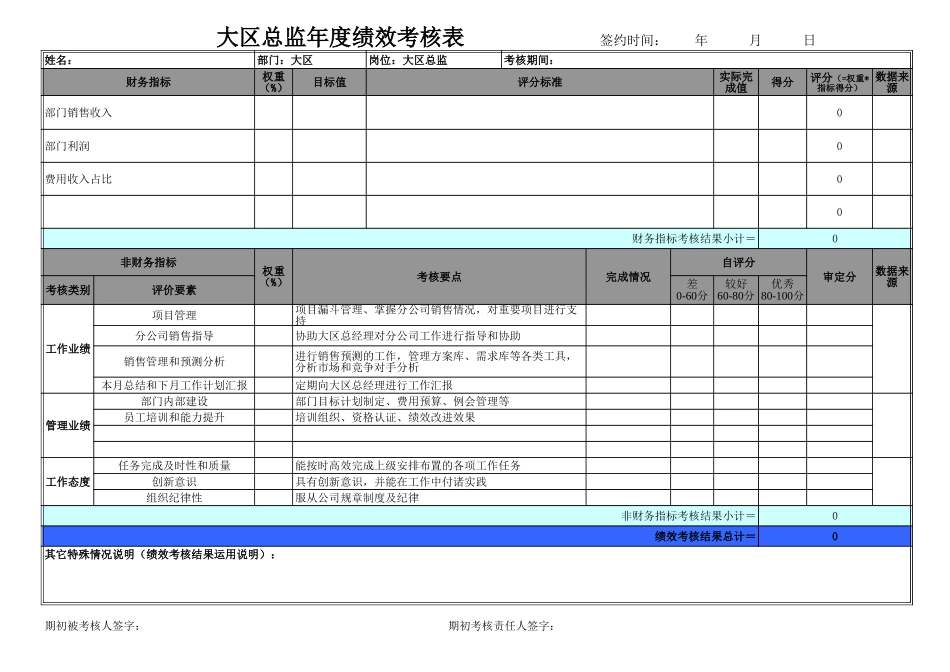 用友绩效考核表示意1026（除副总裁外）.xls_第2页