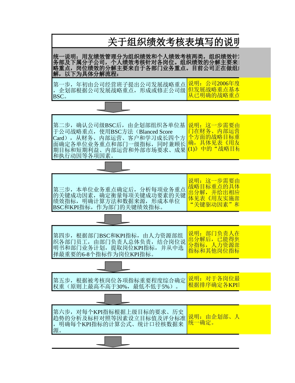 用友组织绩效考核表1101－2.xls_第1页