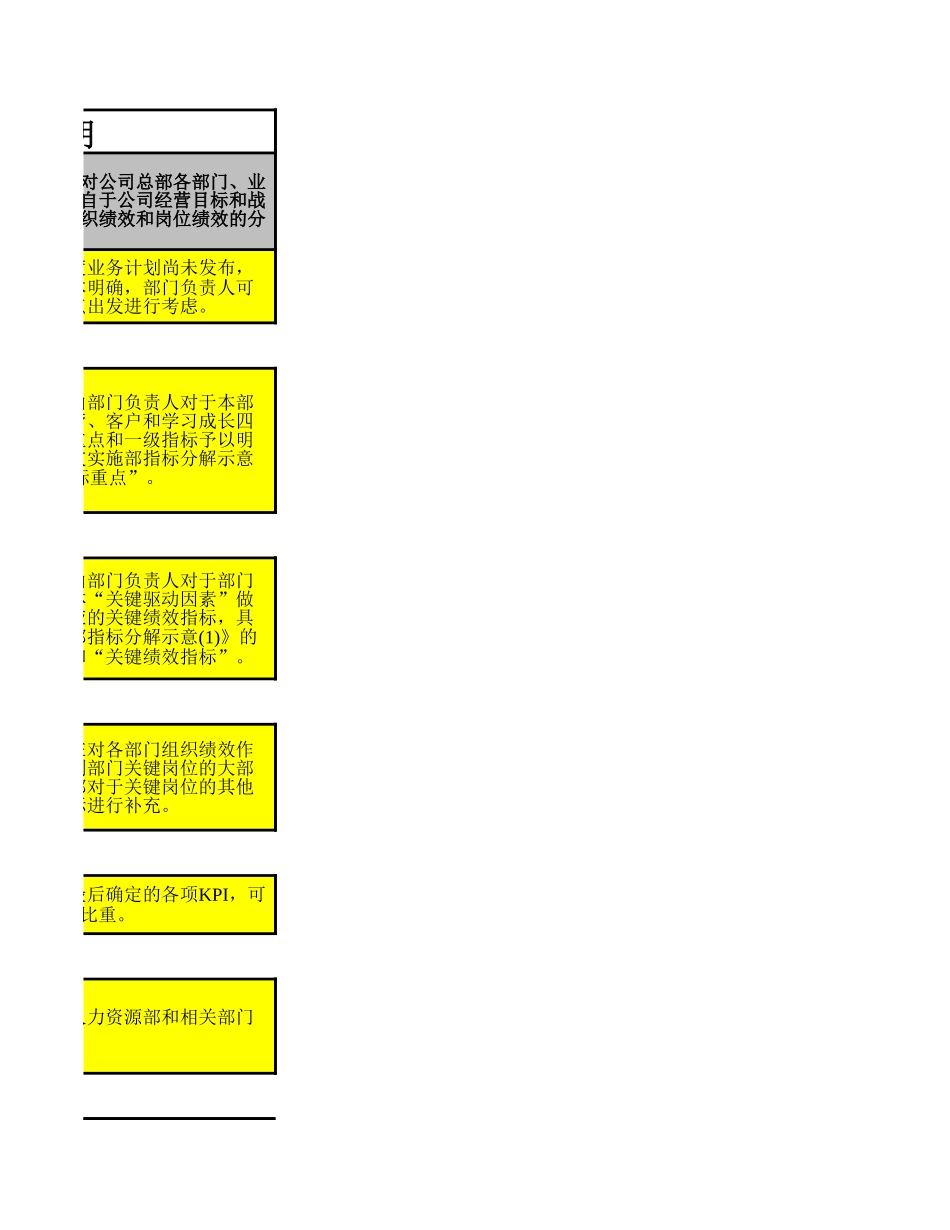 用友组织绩效考核表1101－2.xls_第3页