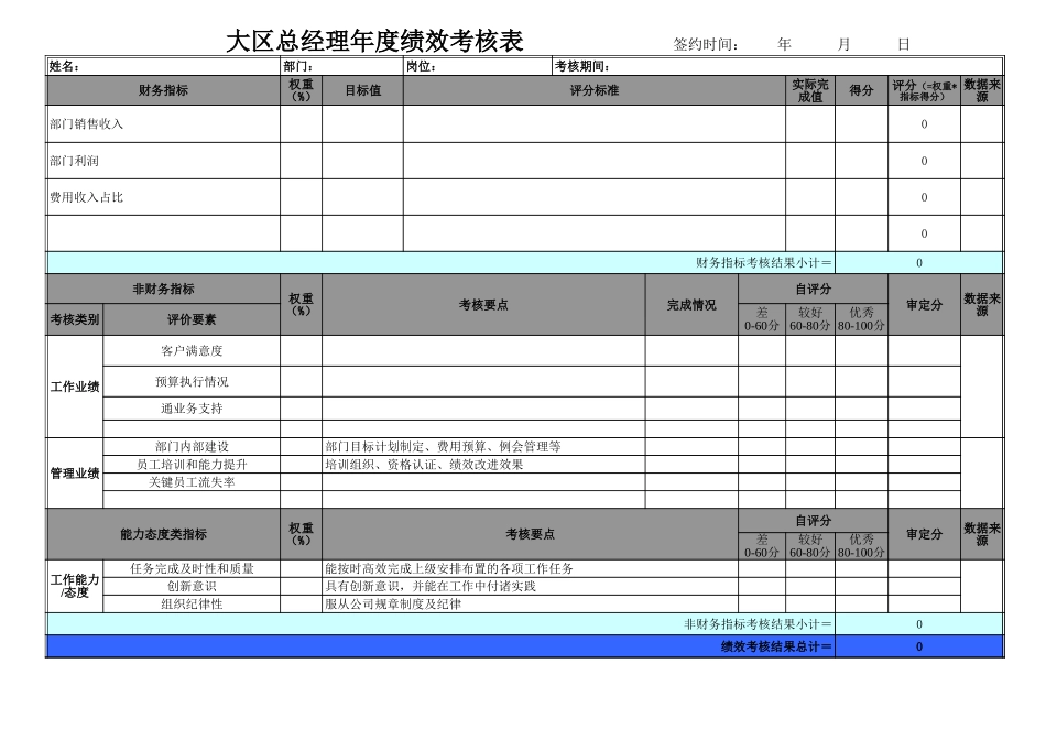 用友绩效考核表示意（除副总裁外）1031.xls_第1页