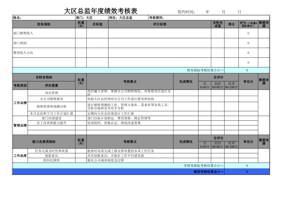 用友绩效考核表示意（除副总裁外）1031.xls_第3页