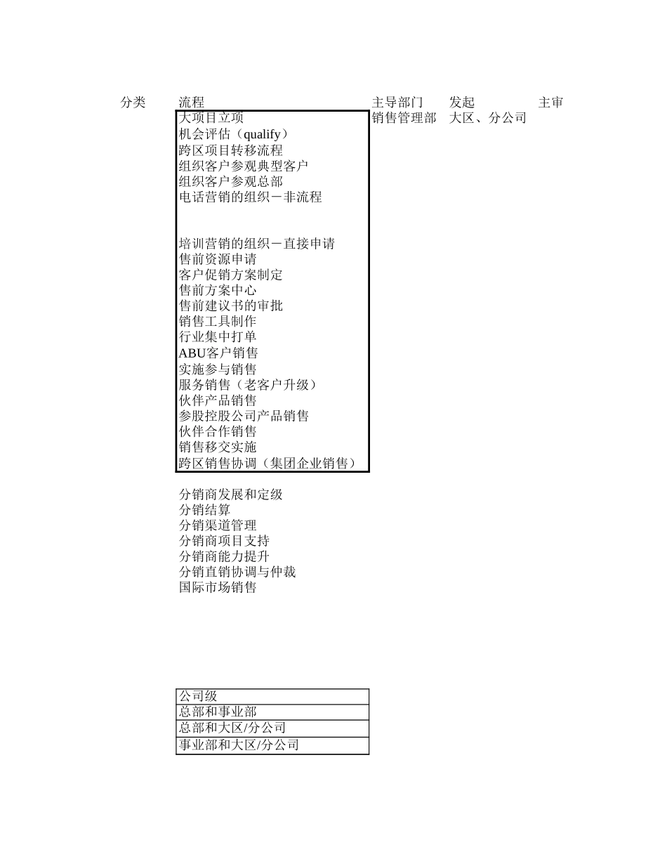 用友流程会议讨论1026.xls_第1页