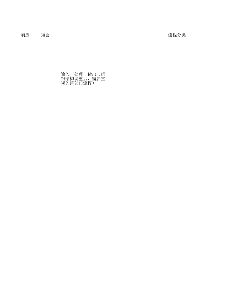 用友流程会议讨论1026.xls_第2页