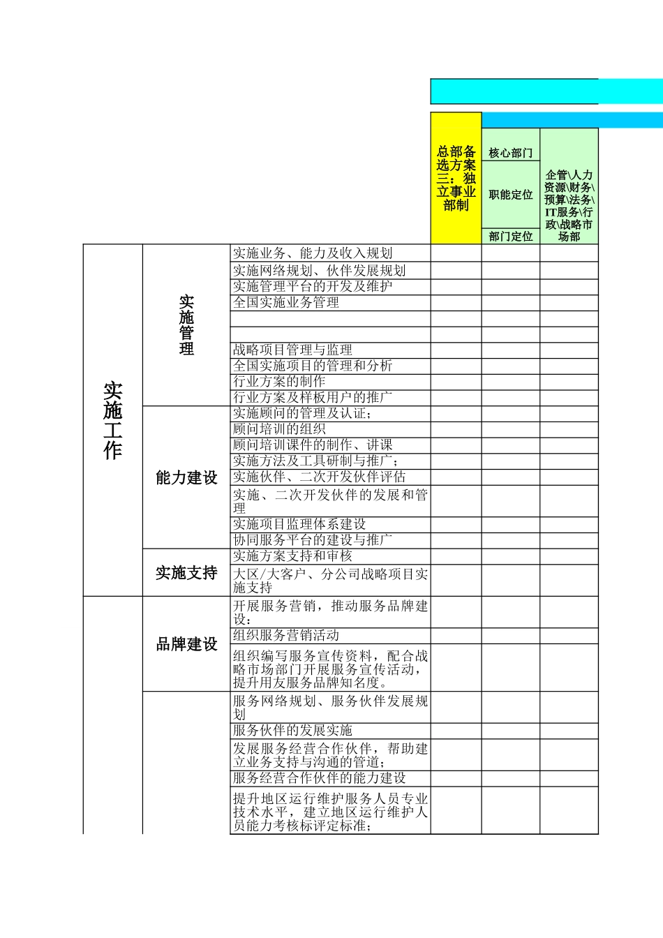 用友组织模式和绩效考核模式1029.xls_第1页