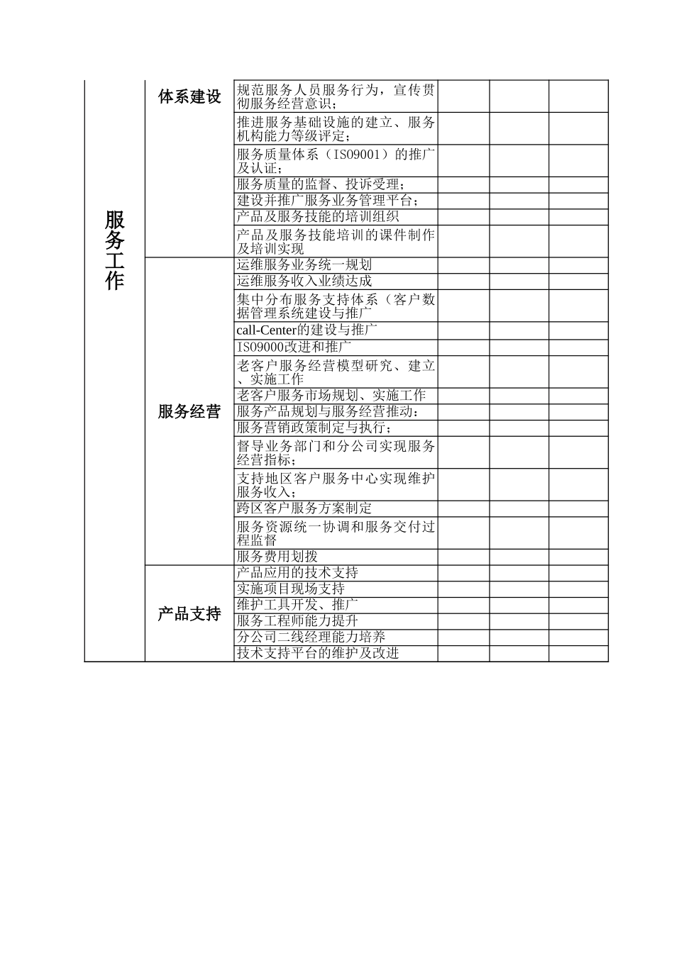 用友组织模式和绩效考核模式1029.xls_第2页