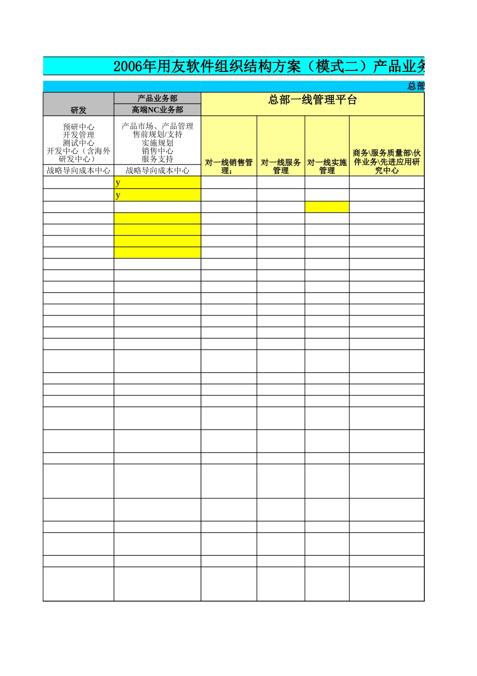 用友组织模式和绩效考核模式1029.xls_第3页