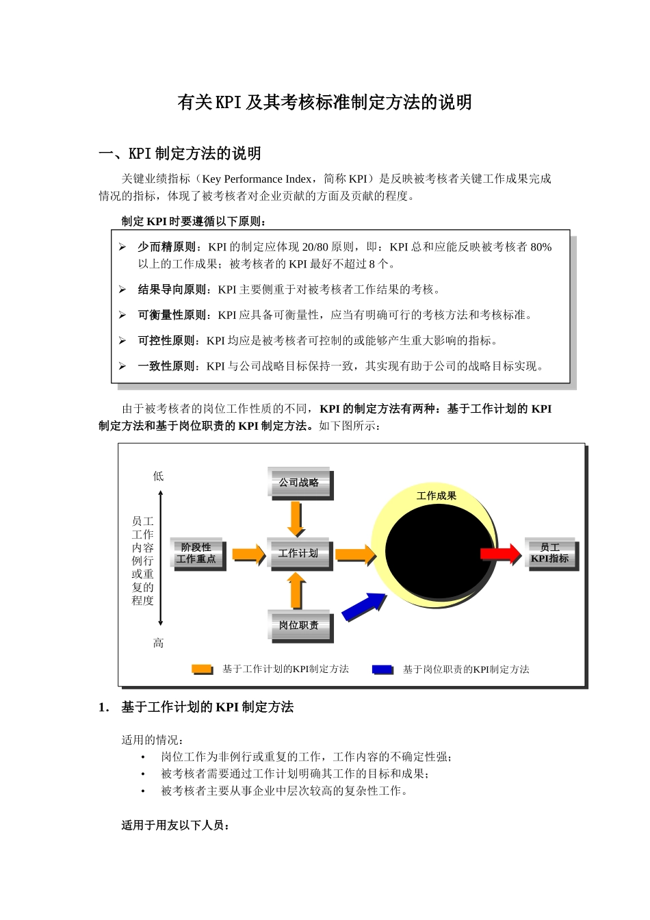 有关KPI及其考核标准制定方法的说明－新华信20051028.doc_第1页