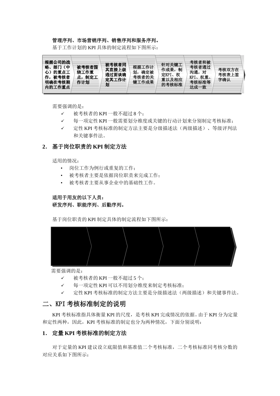 有关KPI及其考核标准制定方法的说明－新华信20051028.doc_第2页