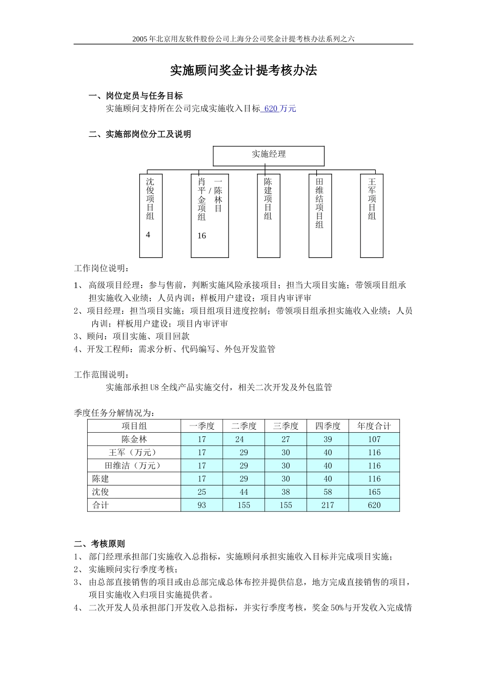 6、实施顾问奖金计提考核办法-修改.doc_第1页