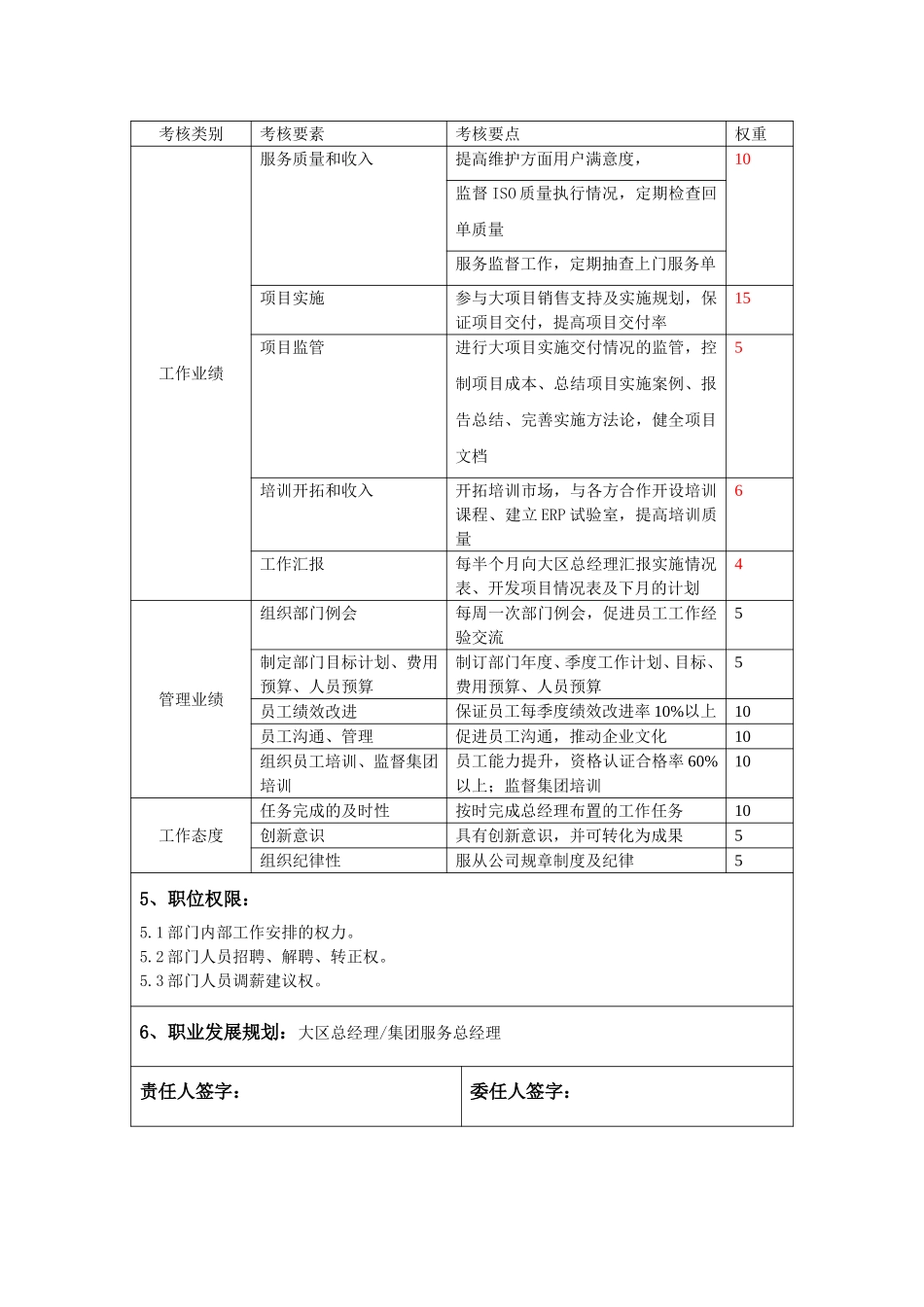 服务总监.doc_第2页