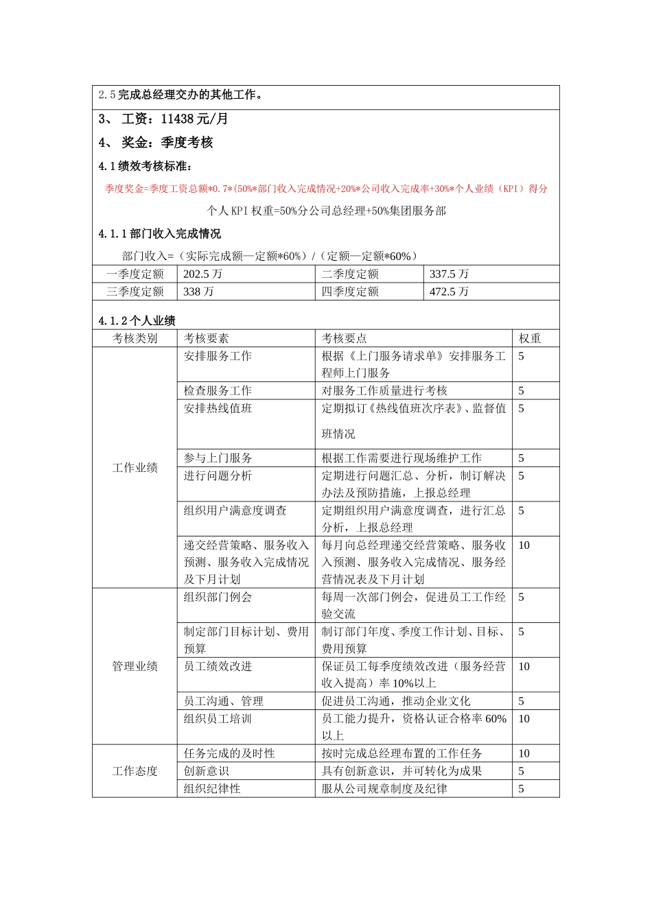 技术部经理.doc_第2页