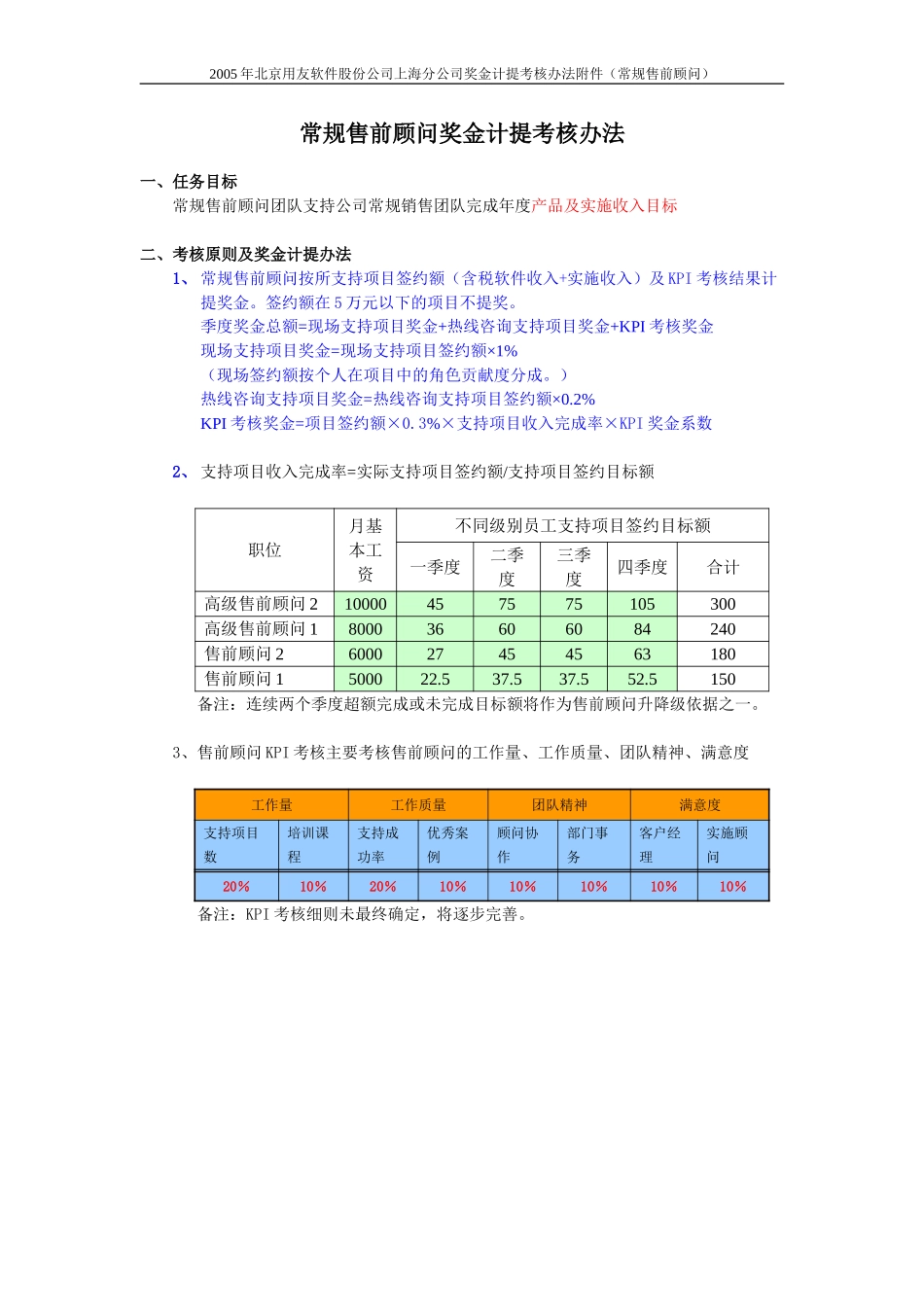 上海售前顾问奖金计提考核2005.doc_第1页
