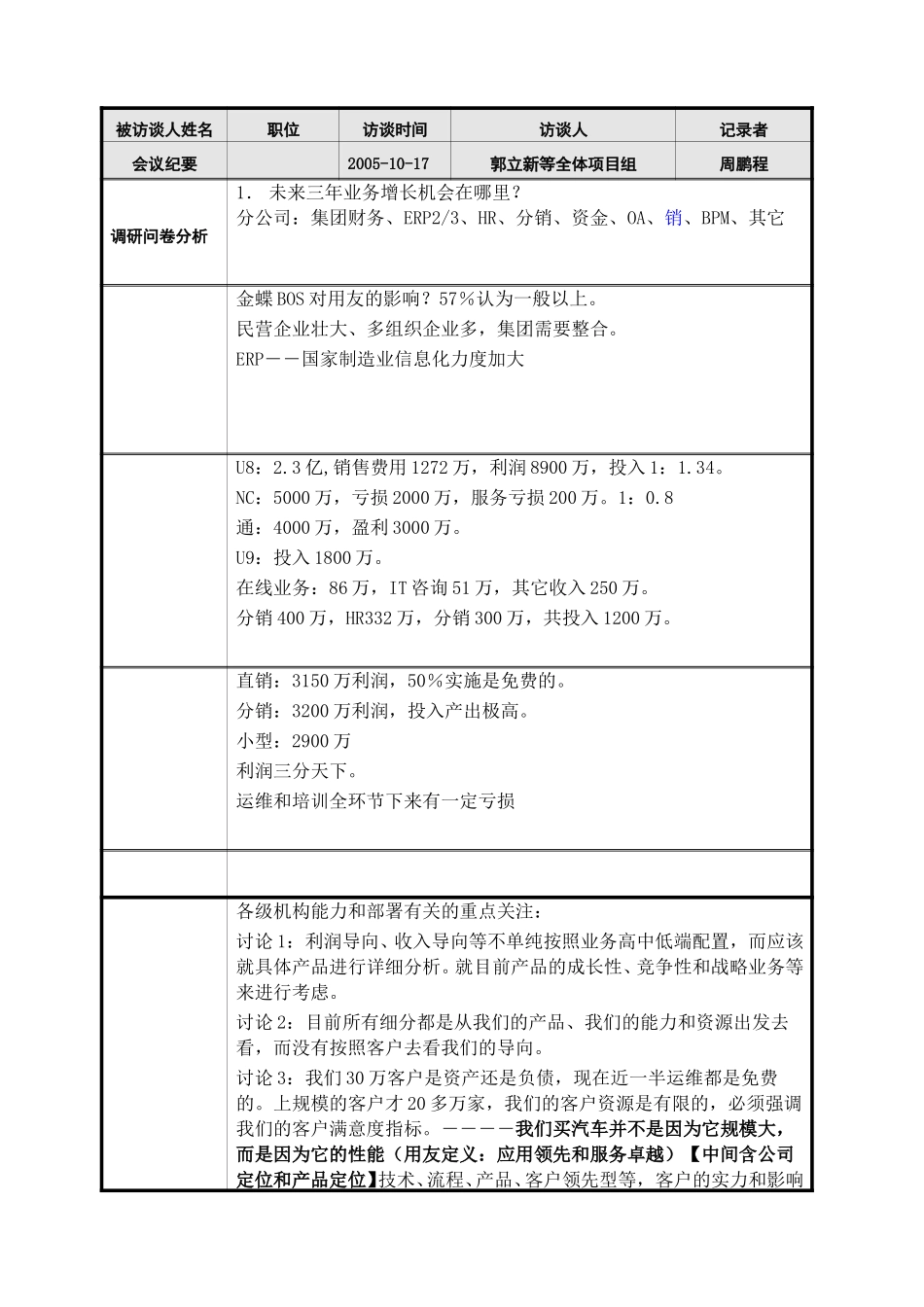 用友软件会议纪要051017.doc_第1页