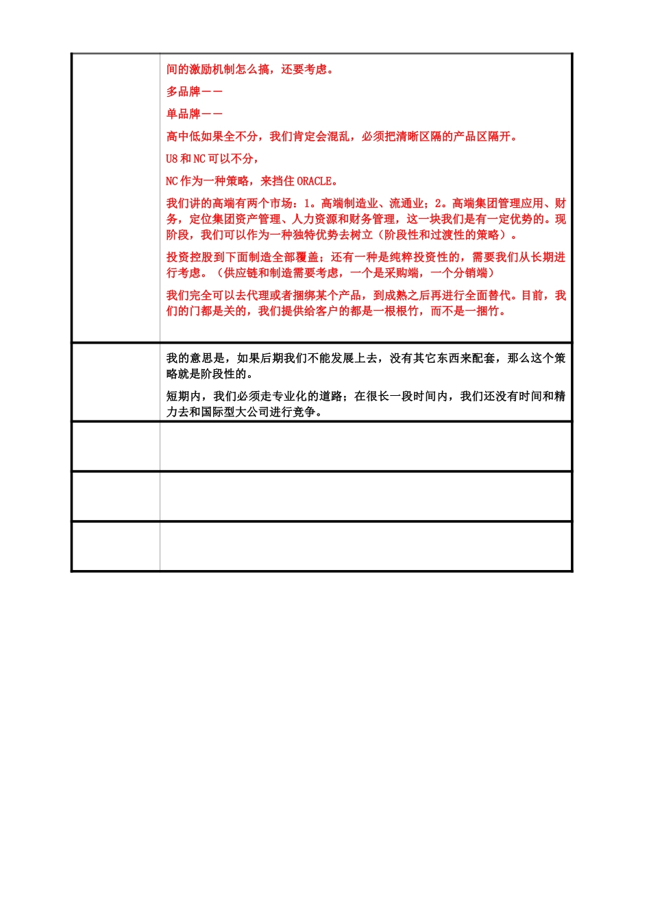 用友软件会议纪要051017.doc_第3页