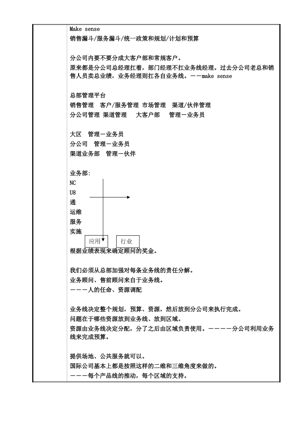用友软件会议纪要051018--立新组织结构.doc_第2页