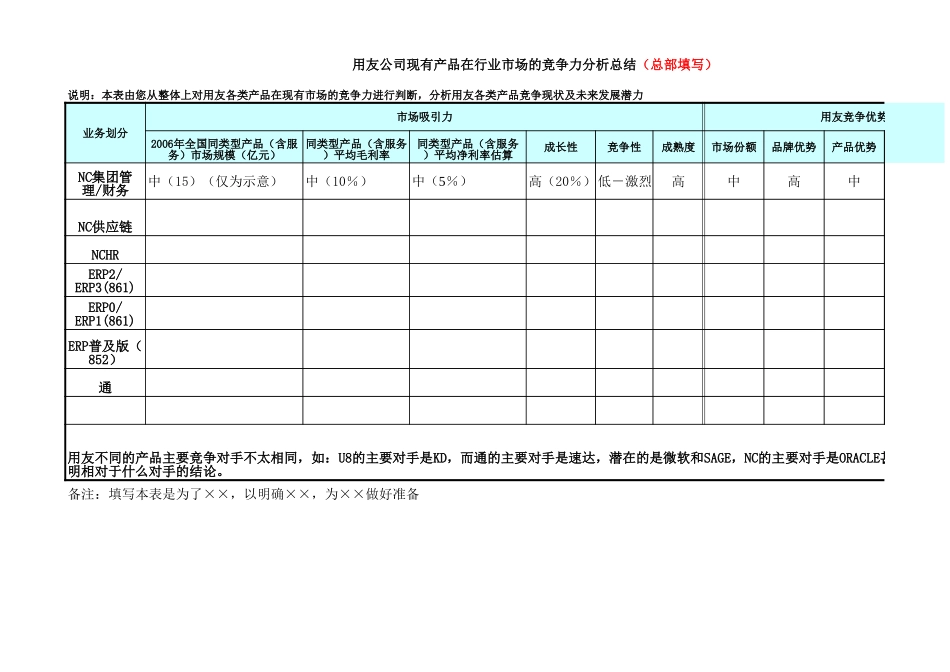 用友软件业务模式分析示意－1010-正略钧策.xls_第1页