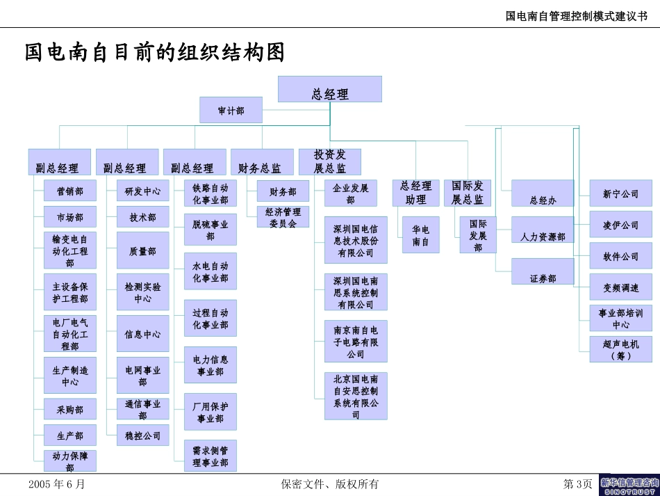 国电南自管控模式-新华信20050617.ppt_第3页