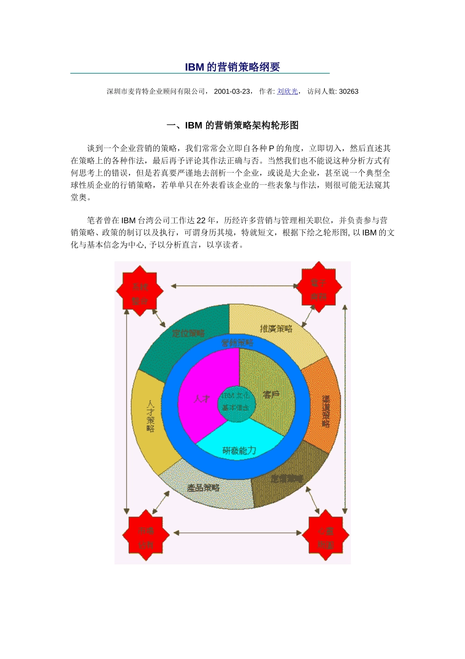 ibm.doc_第1页
