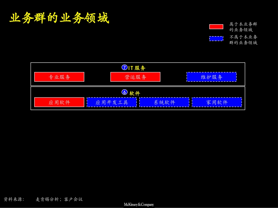 IT服务和应用软件业务群战略设计（联想）.ppt_第2页