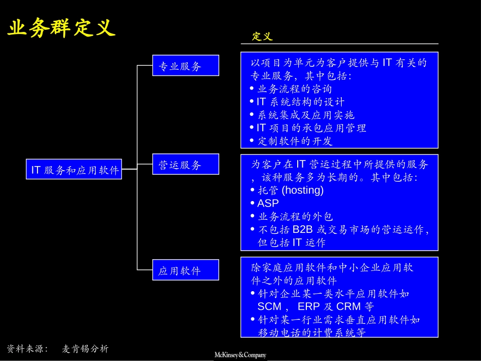 IT服务和应用软件业务群战略设计（联想）.ppt_第3页