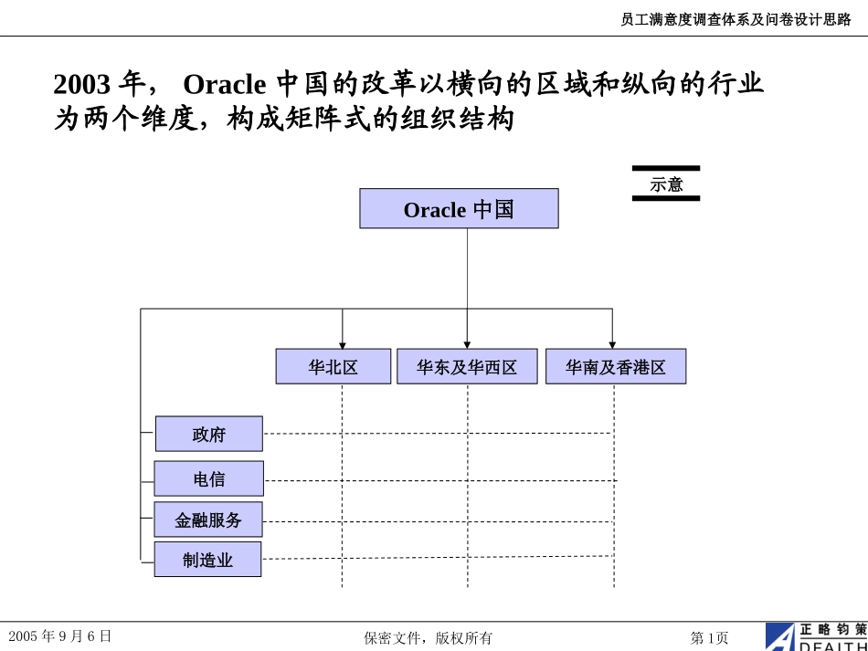 案例.ppt_第1页