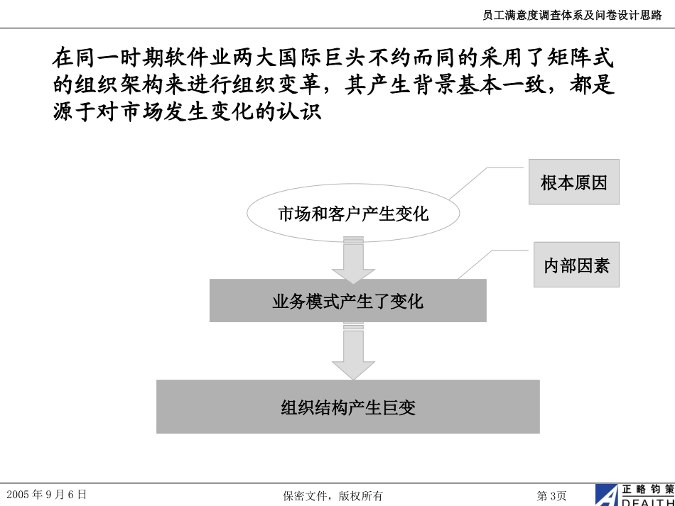 案例.ppt_第3页