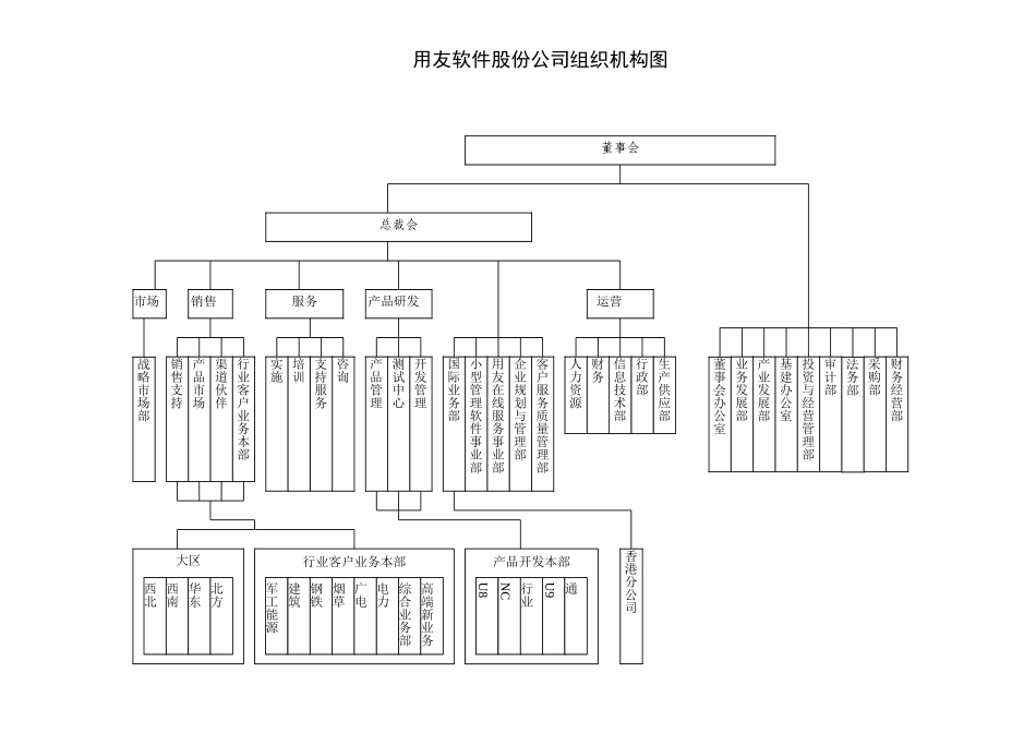 05年组织机构图.doc_第1页