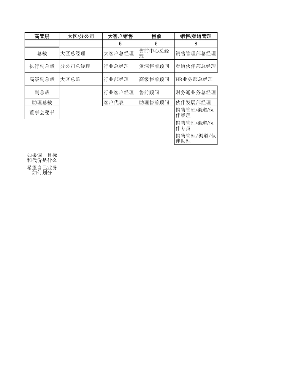 用友岗位分布图.xls_第1页