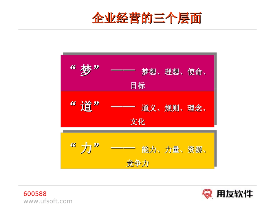 用友企业发展战略与公司文化(经理培训版)0403.ppt_第3页