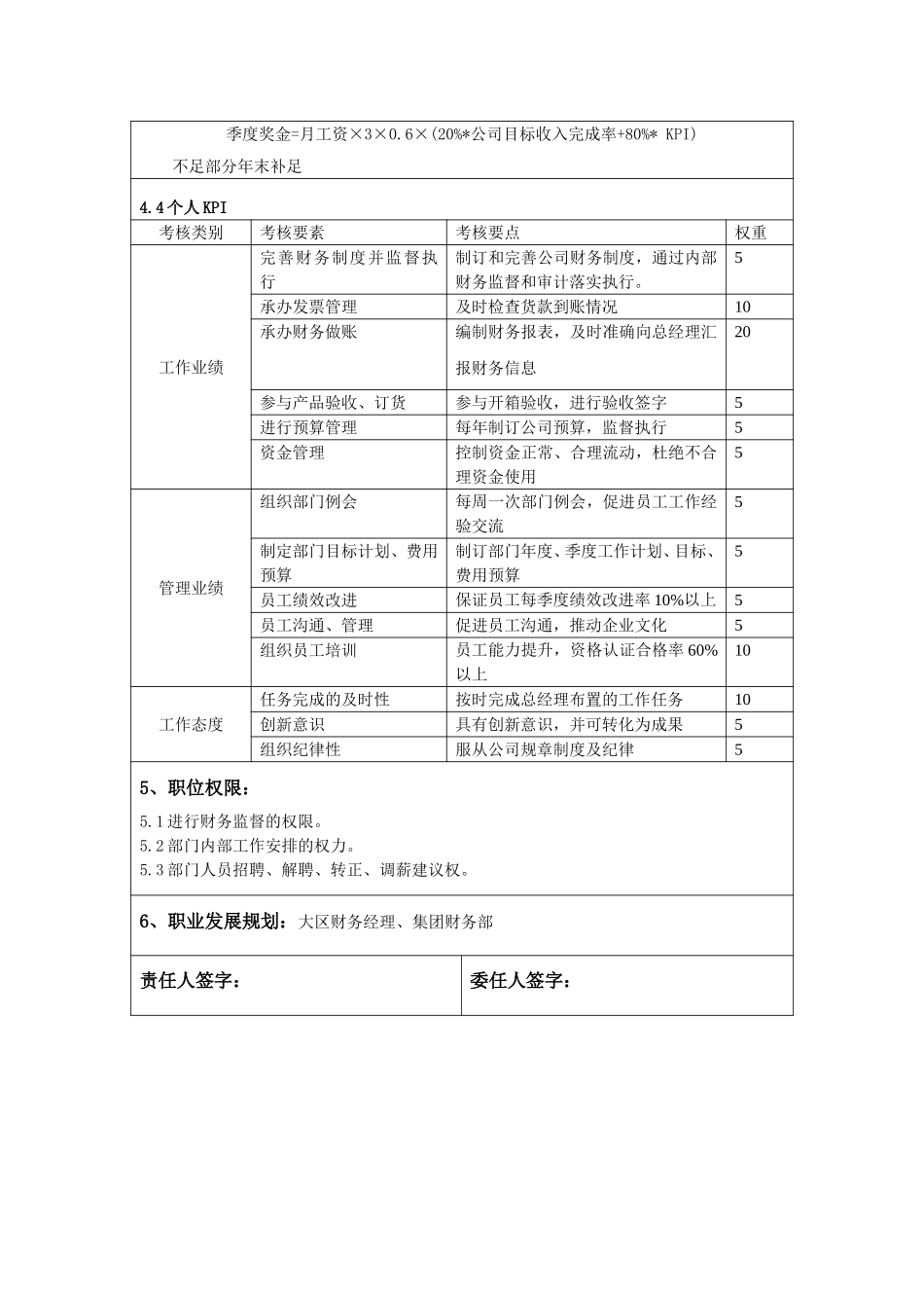 财务部经理.doc_第2页