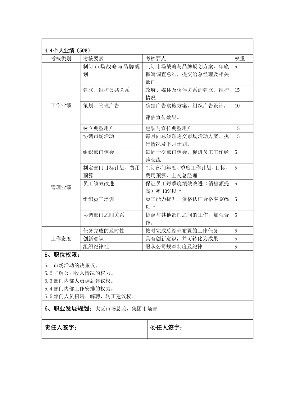 大区市场部经理.doc_第2页