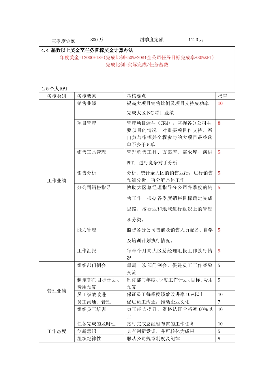 大区销售总监.doc_第2页