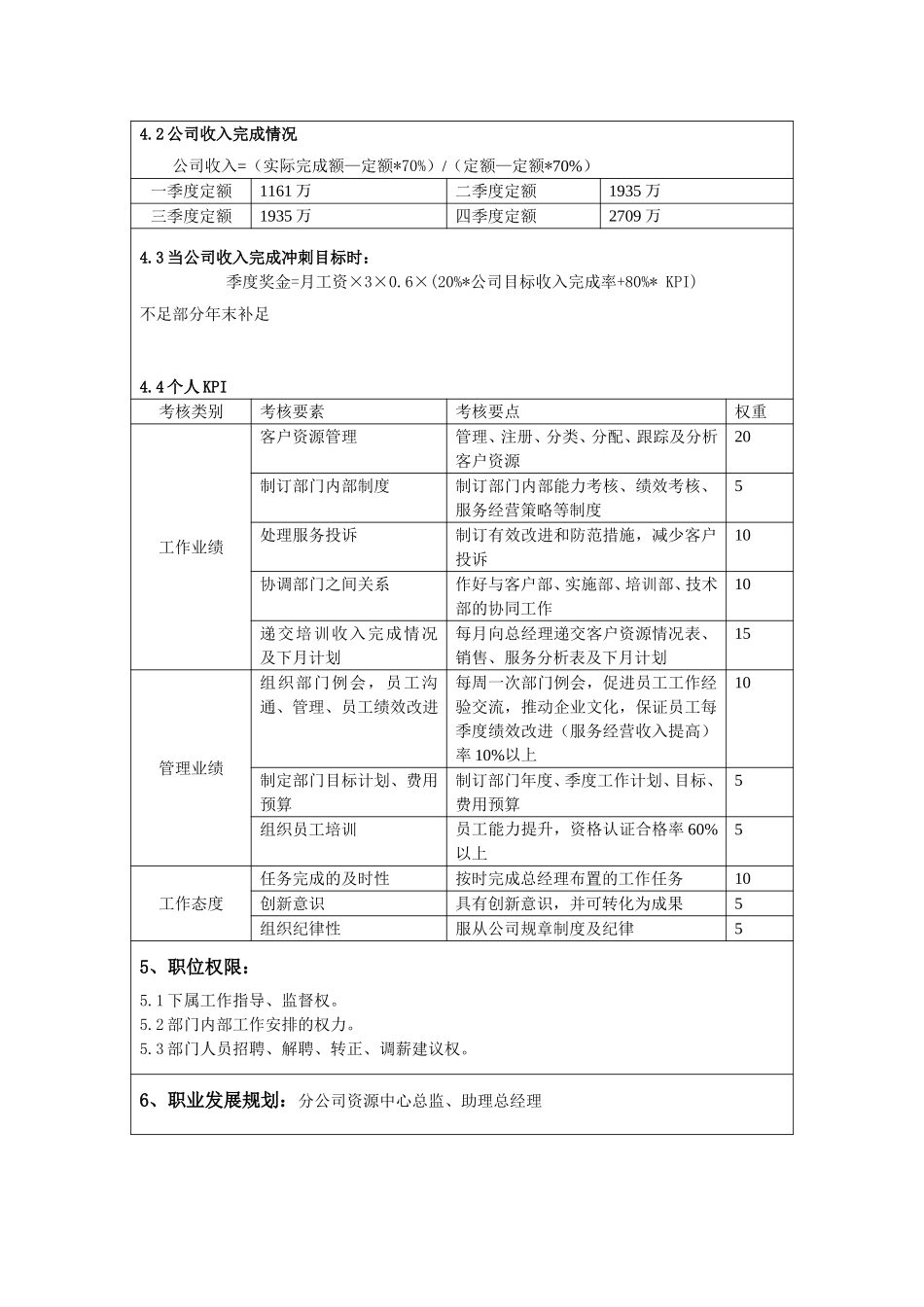 客管部经理.doc_第2页