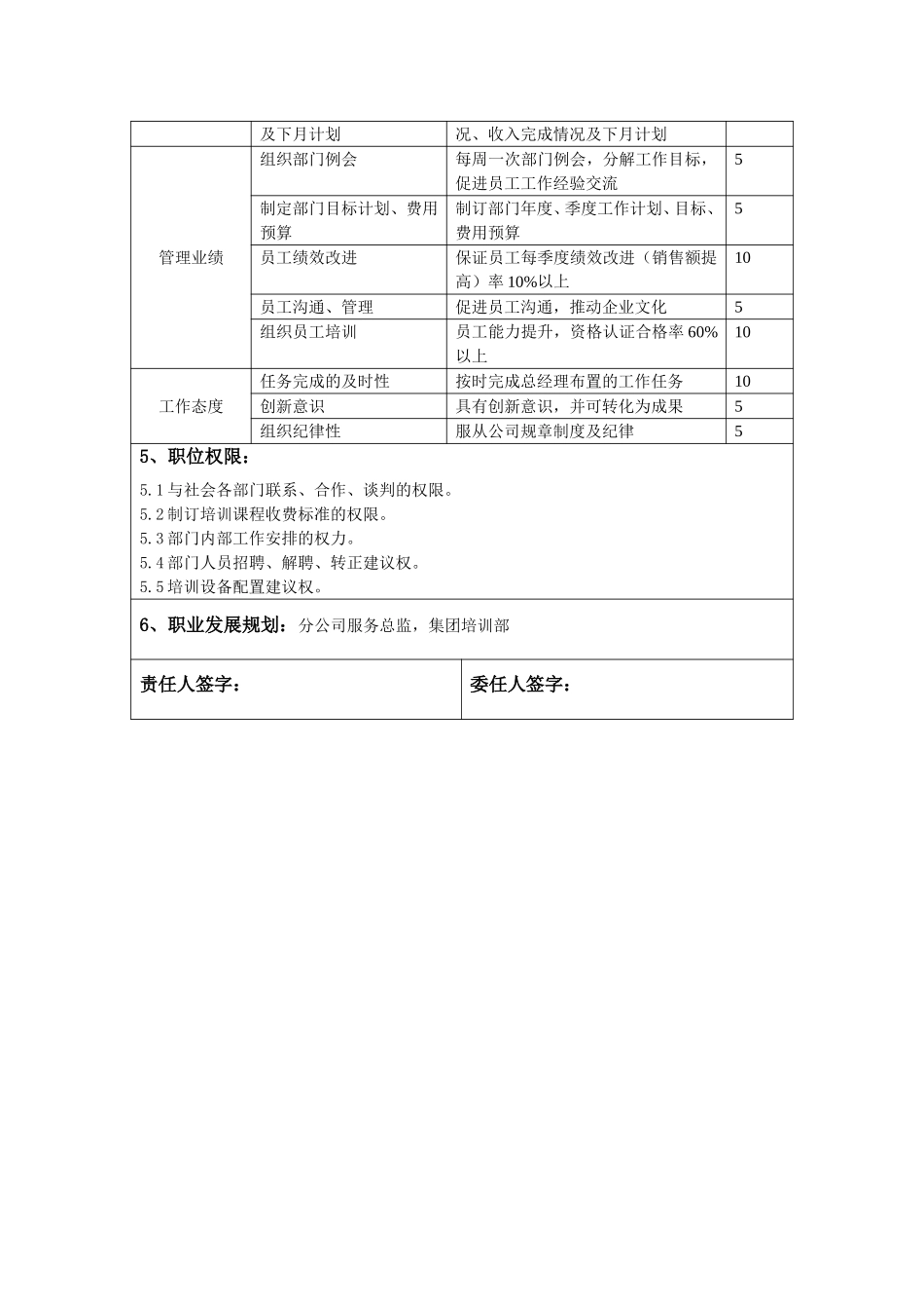 培训部经理.doc_第2页