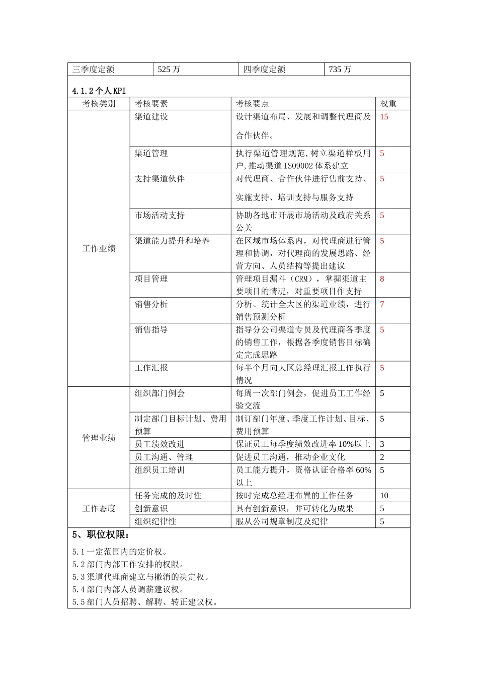 渠道总监.doc_第2页