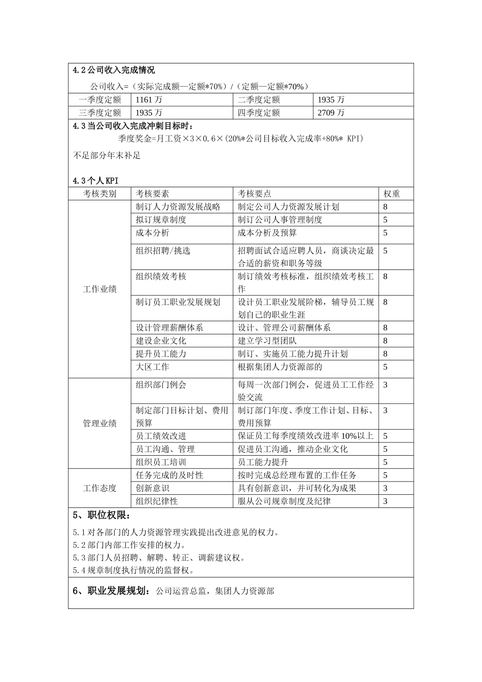 人力资源部经理.doc_第2页