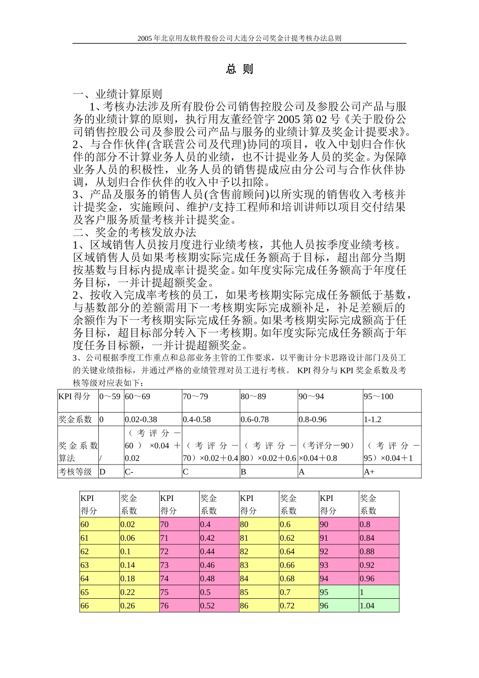 2005年大连分公司奖金考核办法.doc_第1页