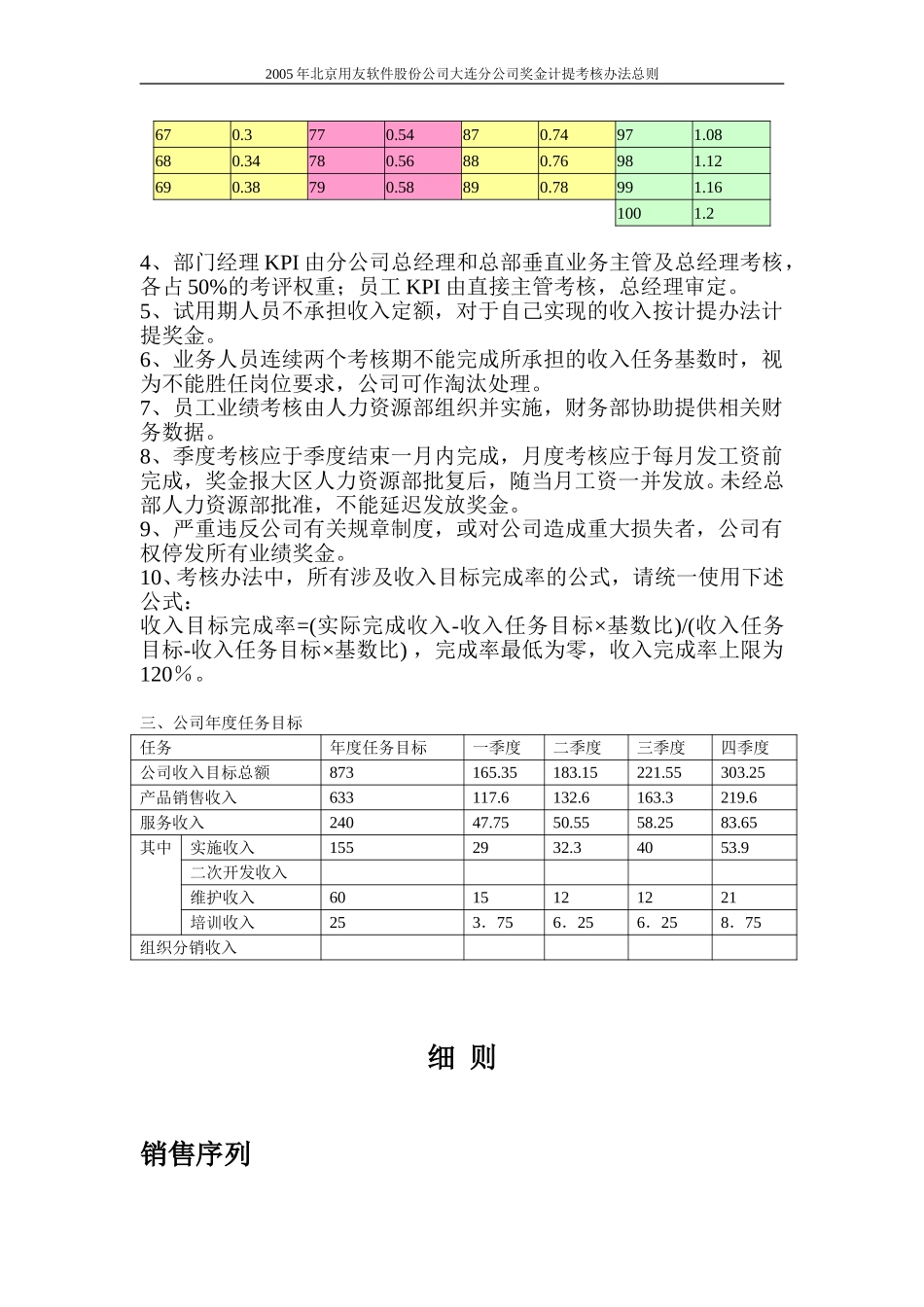 2005年大连分公司奖金考核办法.doc_第2页