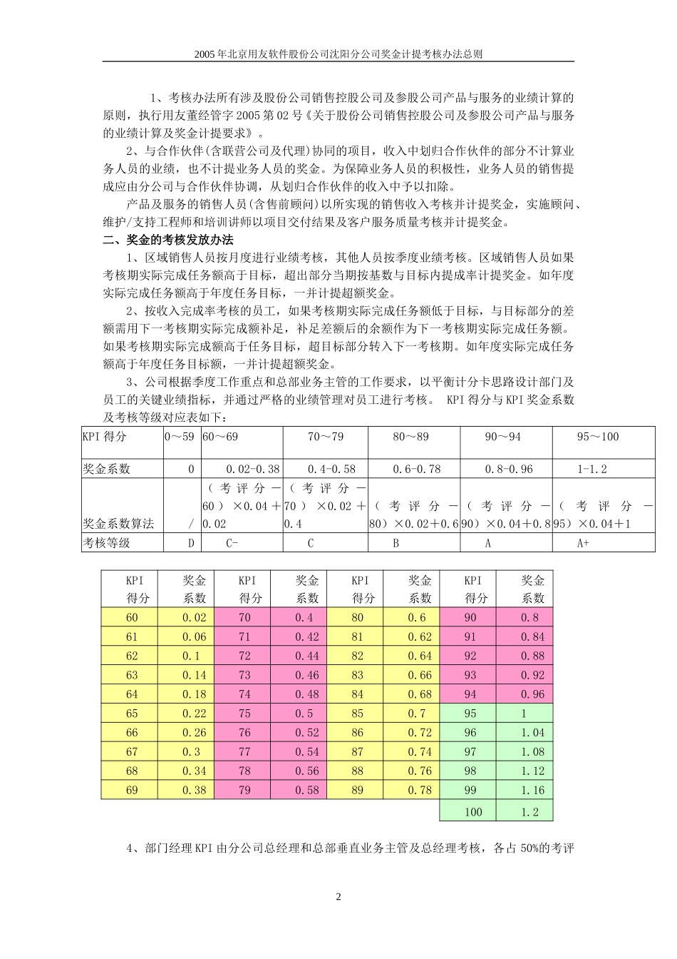 2005年沈阳奖金计提考核办法总则.doc_第2页