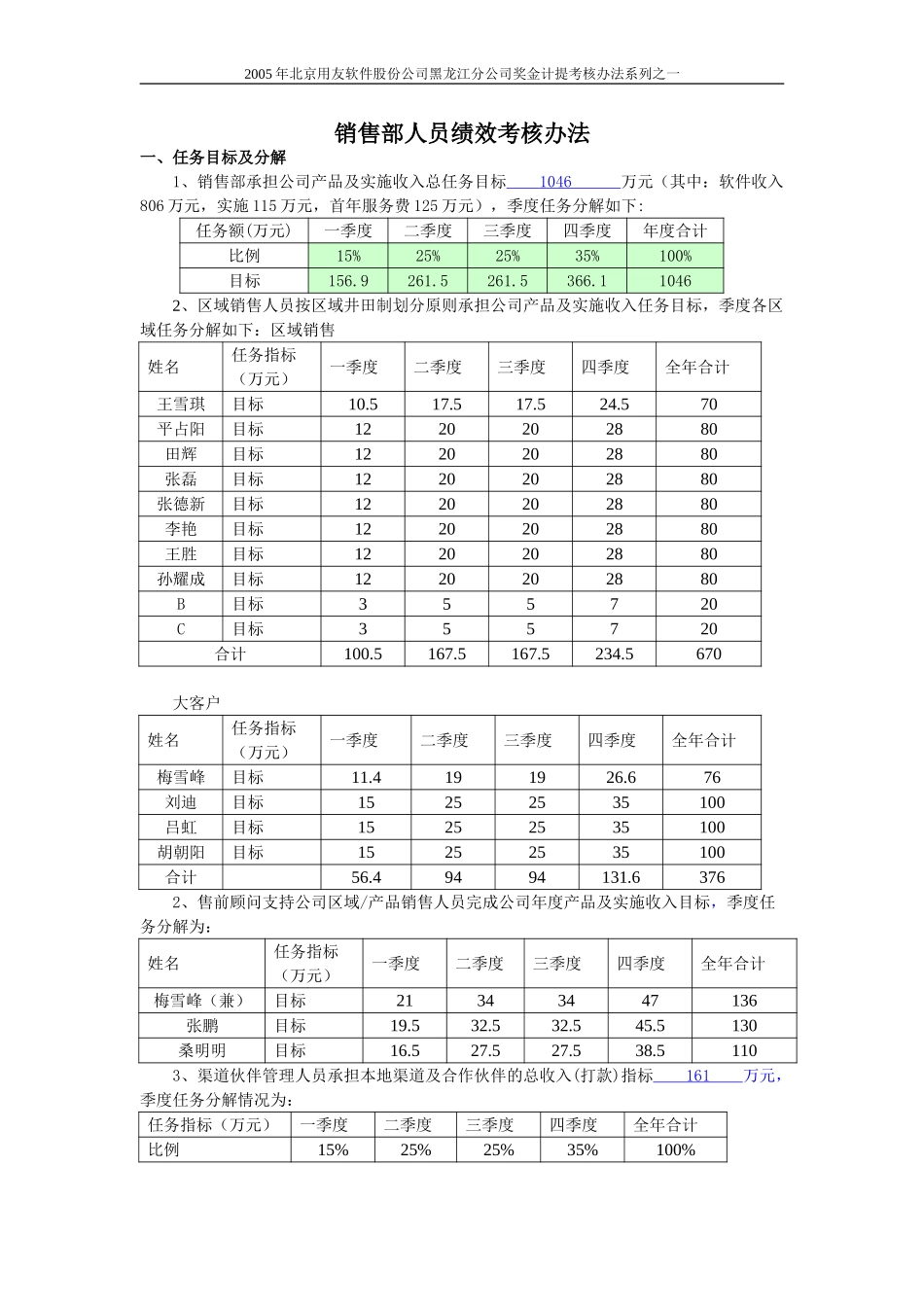 黑龙江销售人员奖金计提考核办法.doc_第1页