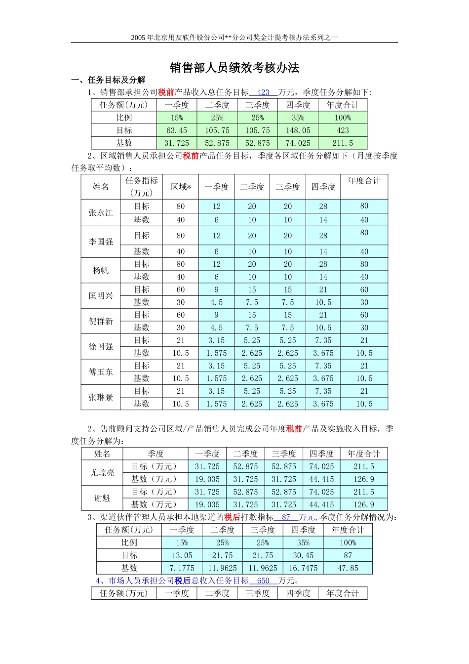 新疆销售人员奖金计提考核办法.doc_第1页