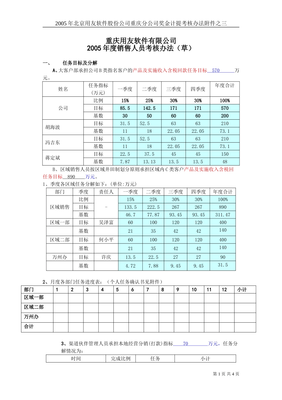 05年销售部门考核办法050128.doc_第1页