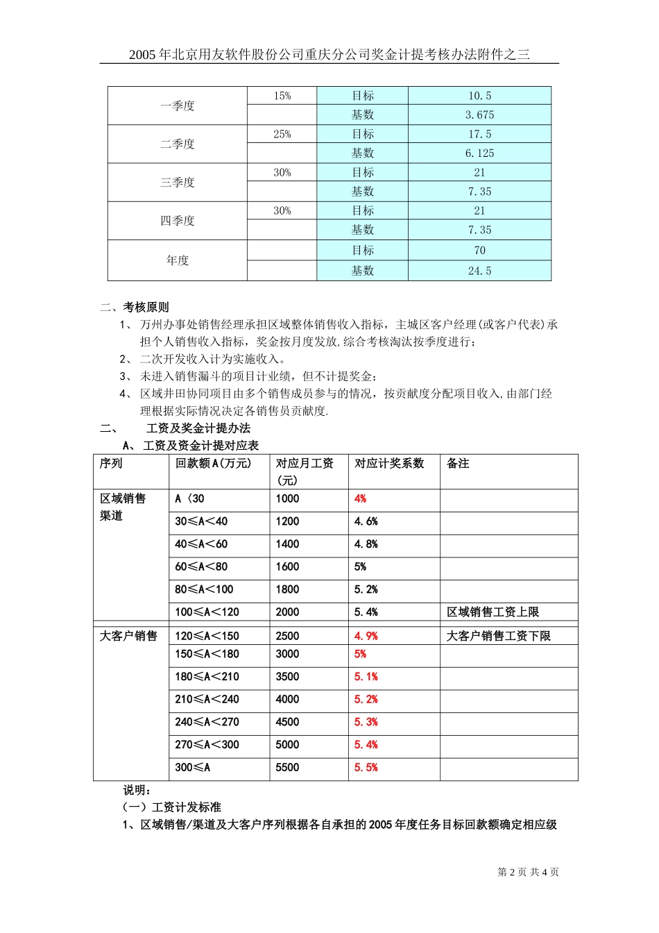 05年销售部门考核办法050128.doc_第2页