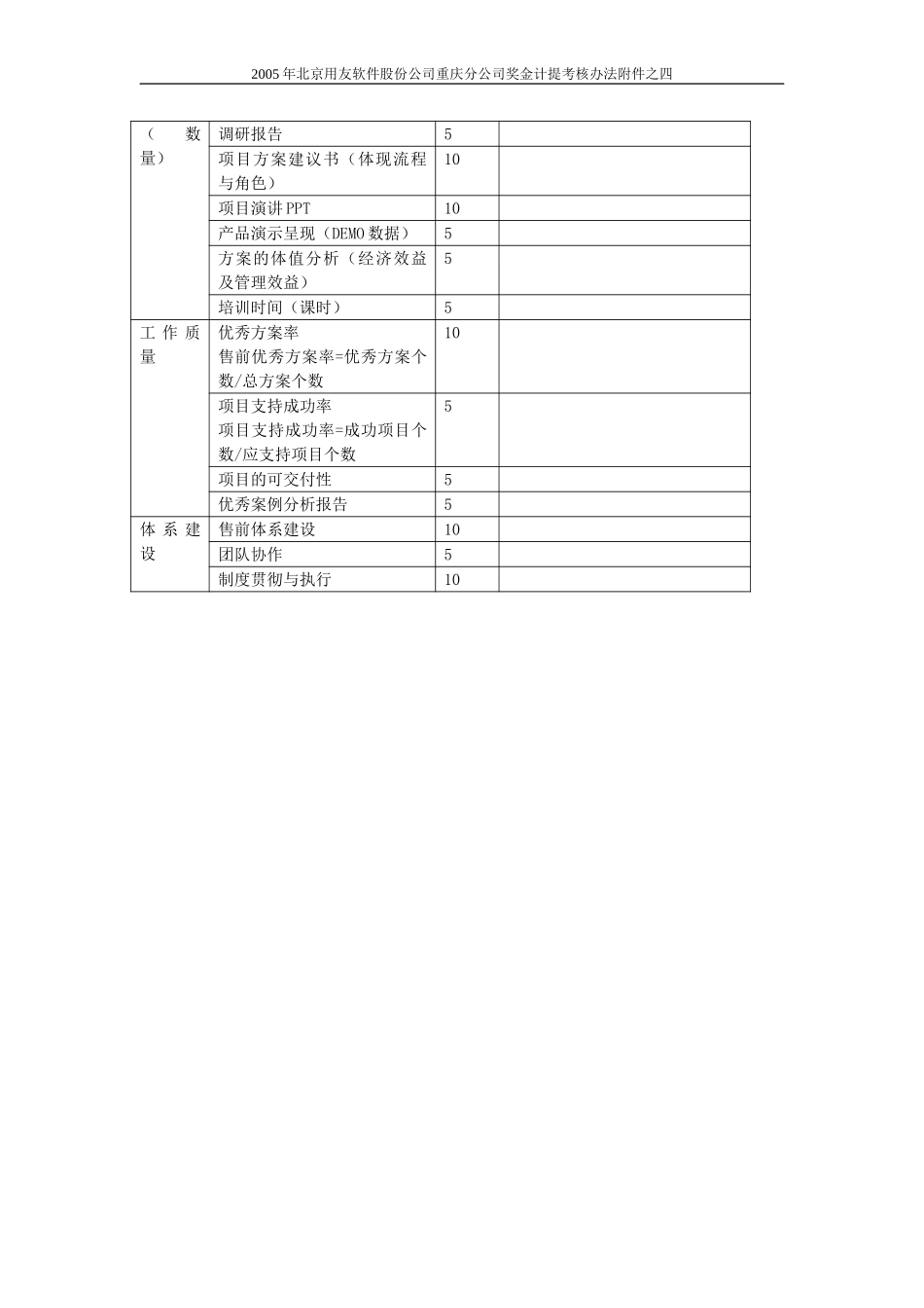 2005咨询部绩效考核办法.doc_第3页