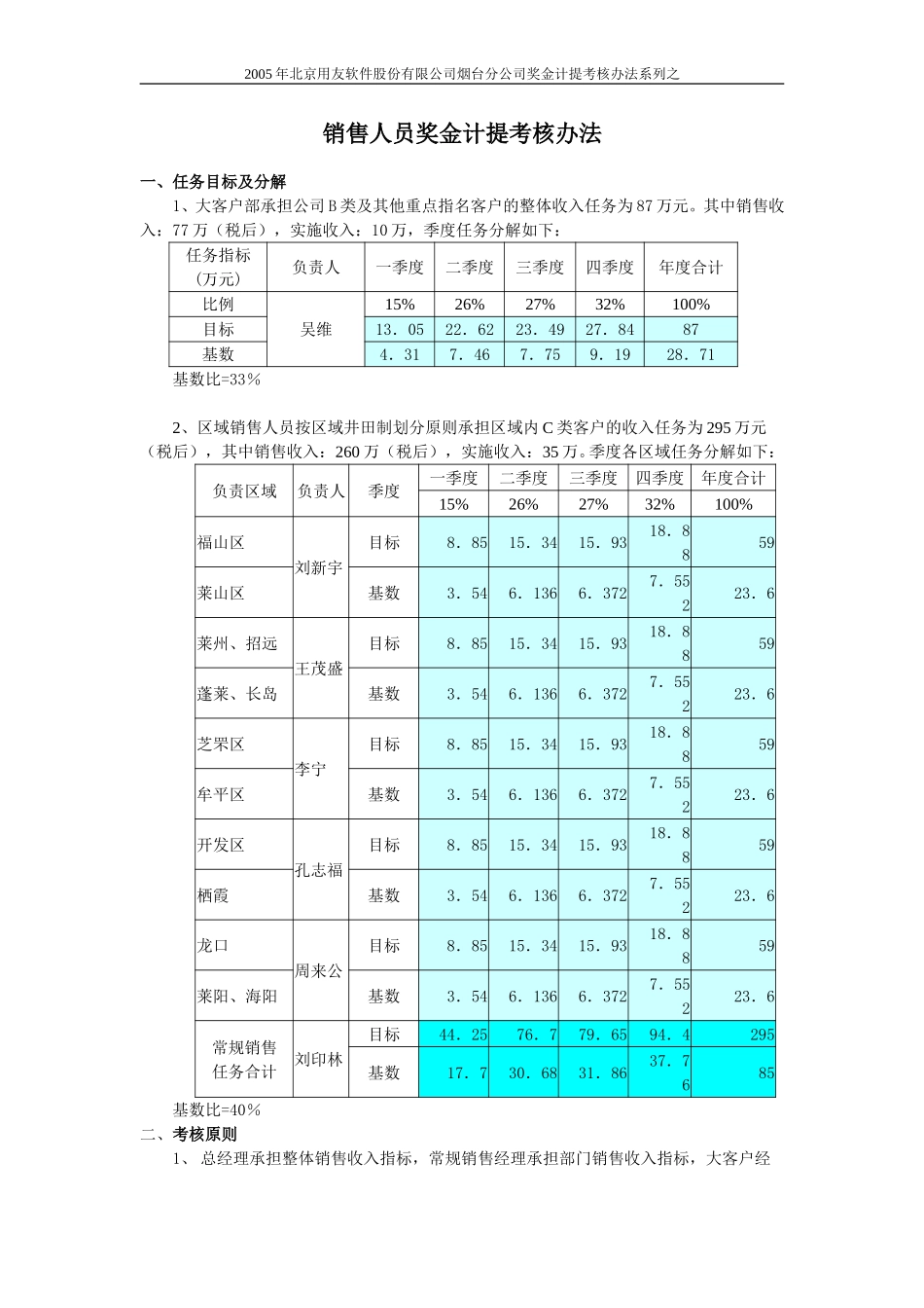 2005年销售人员奖金计提考核办法.doc_第1页