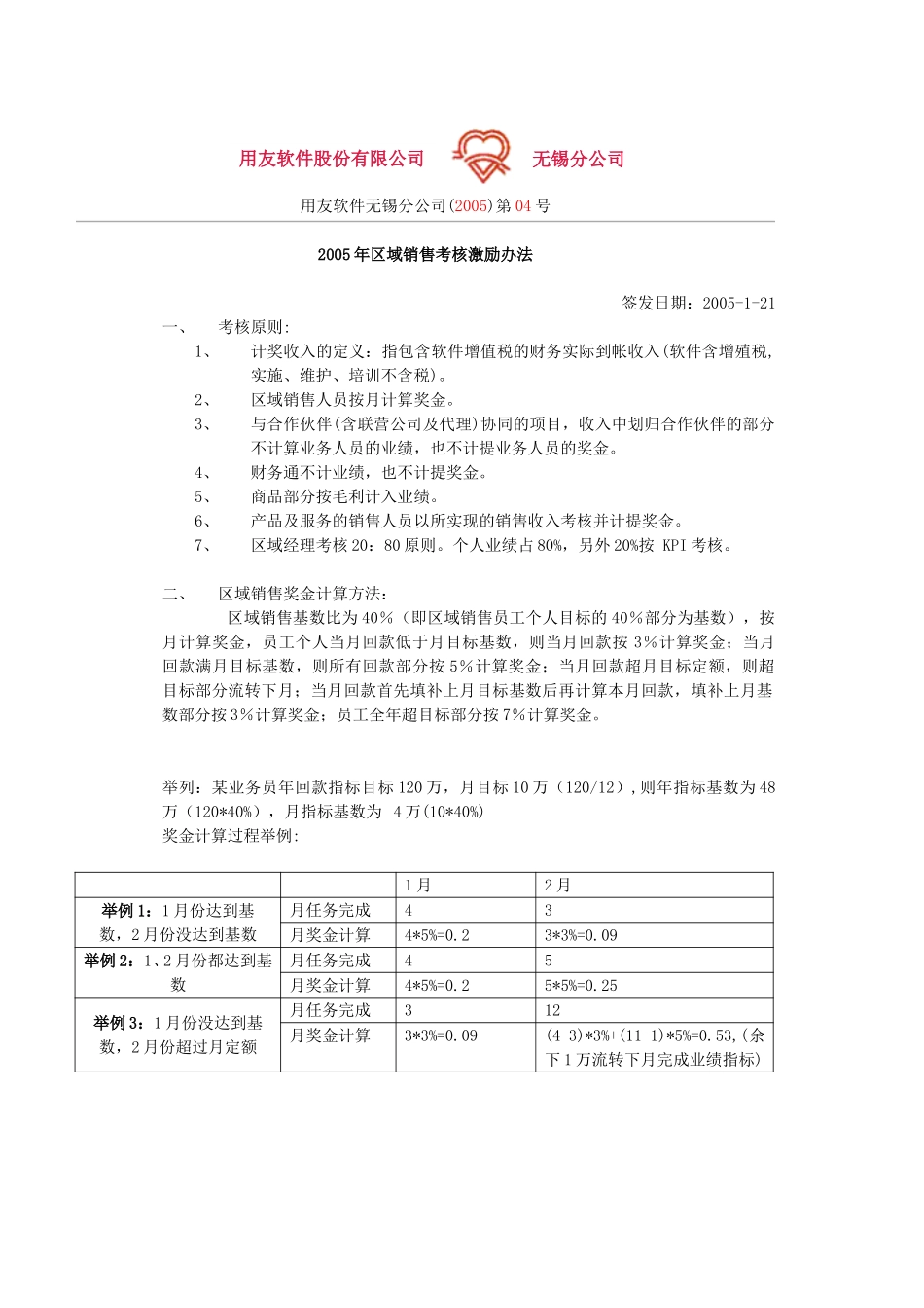 2005年区域销售考核制度 .doc_第1页