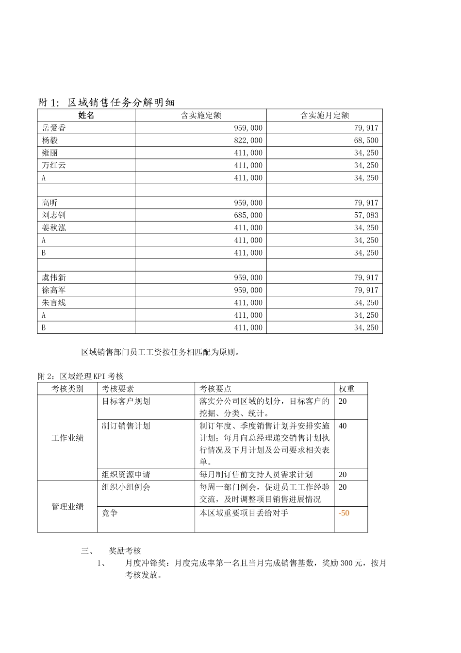 2005年区域销售考核制度 .doc_第2页