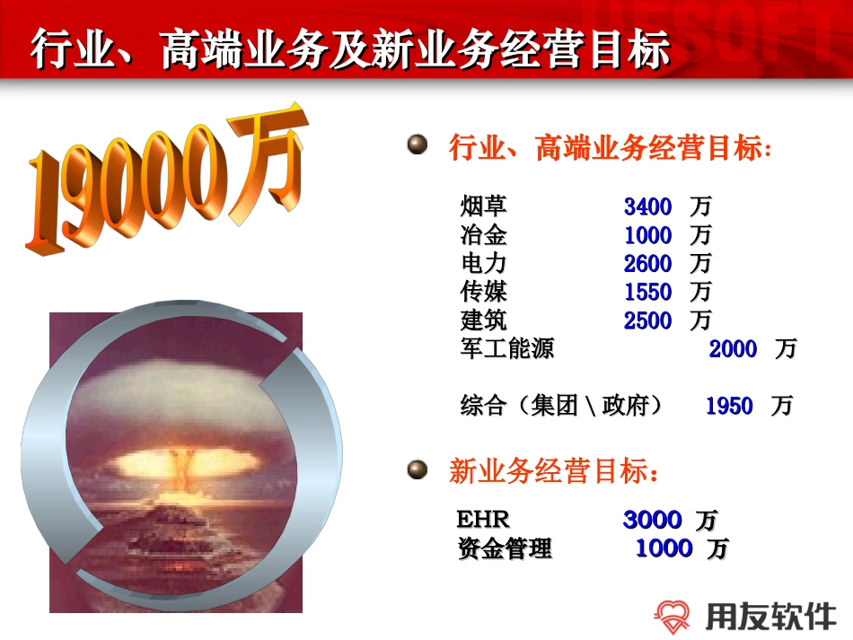 05计划会(行业本部）.ppt_第2页
