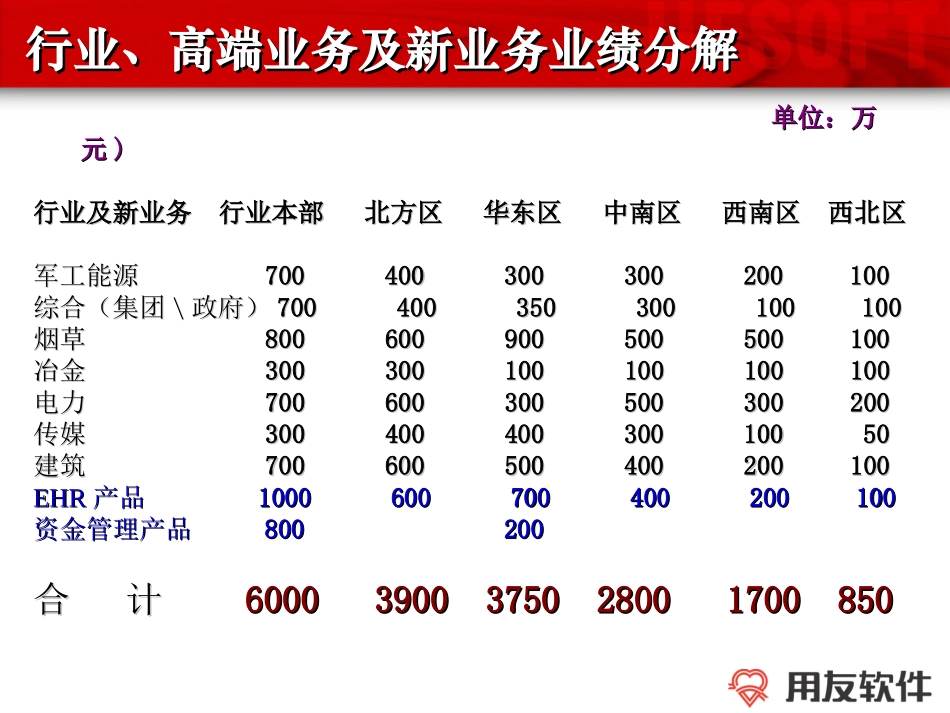 05计划会(行业本部）.ppt_第3页